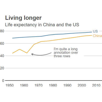 BBC visual and data journalism cookbook for Lets-Plot